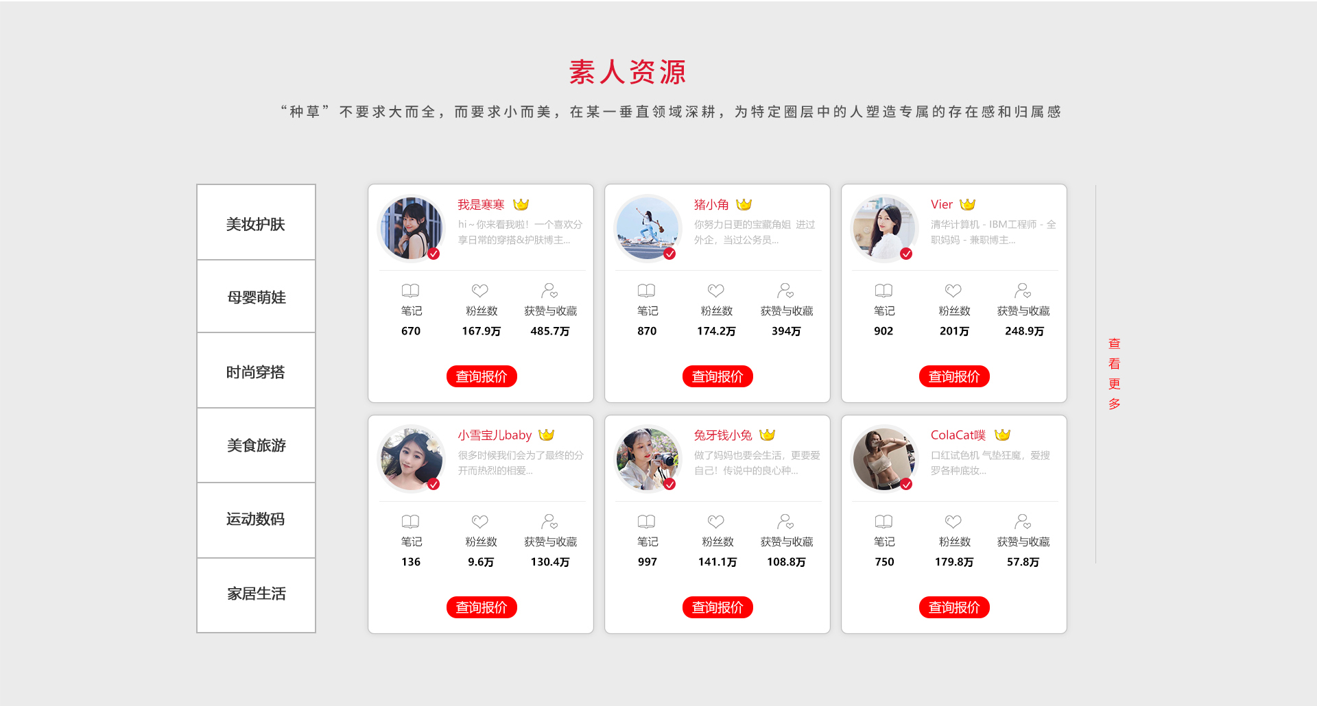 素人种草(图4)