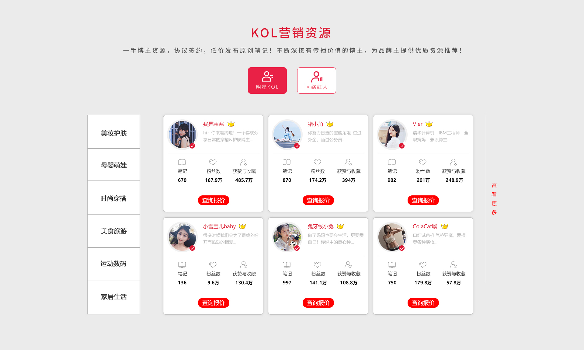 KOL营销(图3)